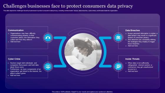 Challenges Businesses Face To Protect Consumers Data Privacy Information Privacy