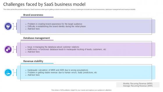 Challenges Faced By SaaS Business Model