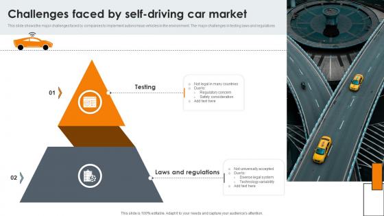 Challenges Faced By Self Driving Car Market