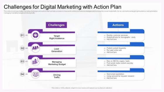 Challenges For Digital Marketing With Action Plan