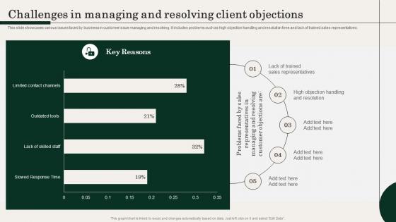 Challenges In Managing And Objections Action Plan For Improving Sales Team Effectiveness