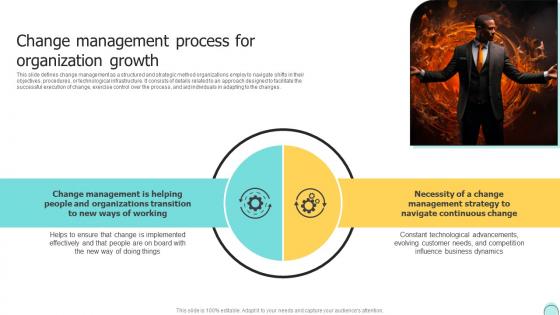 Change Management Process For Organization Changemakers Catalysts Organizational CM SS V