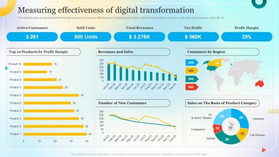 Change Management Process For Successful Measuring Effectiveness Of Digital Transformation