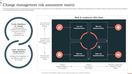 Change Management Risk Assessment Matrix CM SS