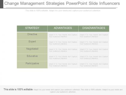 Change management strategies powerpoint slide influencers