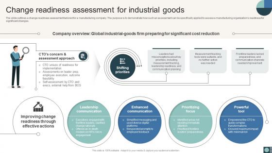 Change Readiness Assessment For Industrial Goods Organizational Change Readiness Assessment CM SS