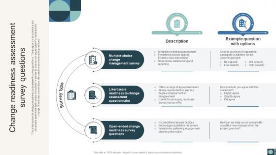 Change Readiness Assessment Survey Questions Organizational Change Readiness Assessment CM SS