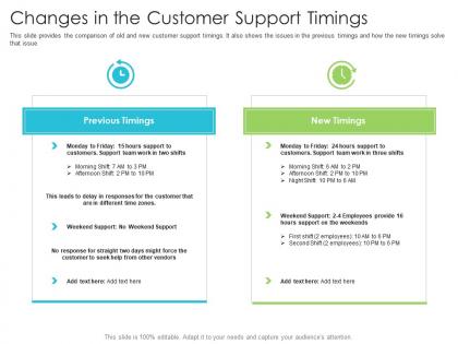 Changes in the customer support timings techniques reduce customer onboarding time