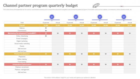 Channel Partner Program Quarterly Budget