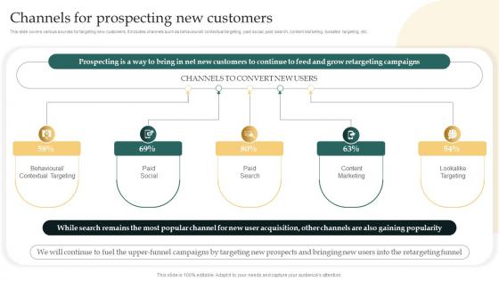 Channels For Prospecting New Customers Remarketing Strategies For Maximizing Sales