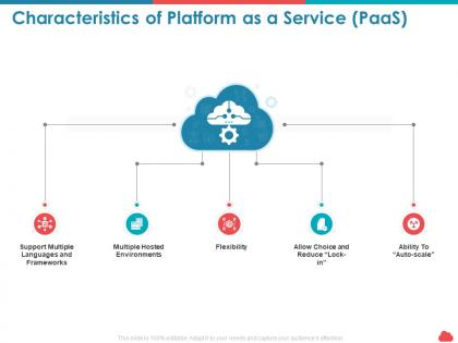 Characteristics of platform as a service paas environments ppt microsoft