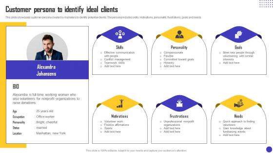 Charity Organization Strategic Plan Customer Persona To Identify Ideal Clients MKT SS V