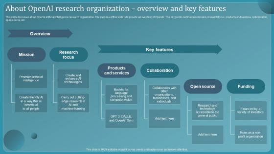 Chatbot Using Gpt 3 About Openai Research Organization Overview And Key Features