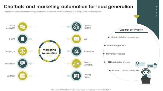 Chatbots And Marketing Automation For Lead Generation Demand Creation Strategy To Increase Sales