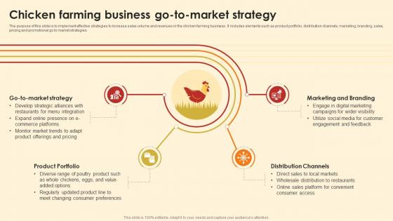 Chicken Farming Business Go To Market Strategy Chicken Farming BP SS