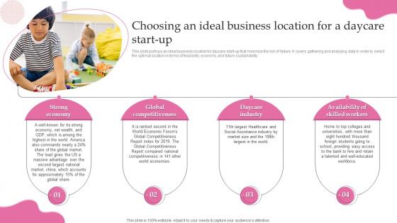 Childcare Start Up Business Plan Choosing An Ideal Business Location For A Daycare Start Up BP SS