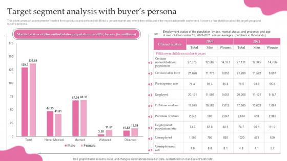 Childcare Start Up Business Plan Target Segment Analysis With Buyers Persona BP SS