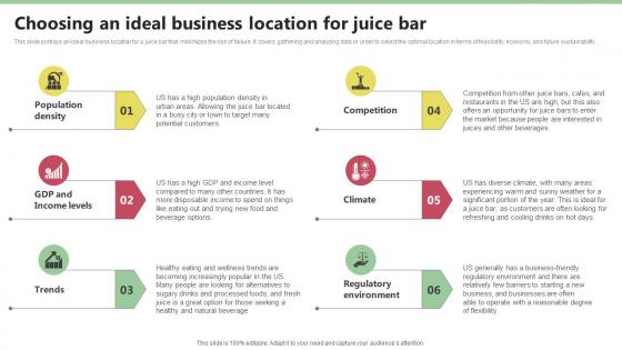 Choosing An Ideal Business Location For Juice Bar Nekter Juice And Shakes Bar Business Plan Sample BP SS