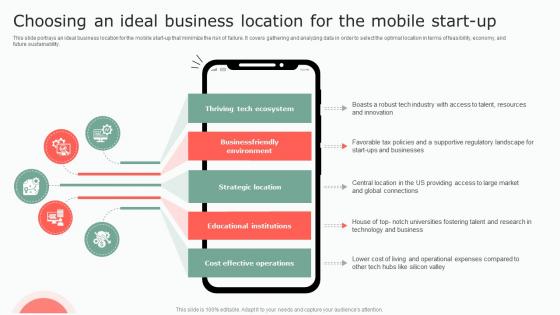 Choosing An Ideal Business Location For The Mobile Start Up Mobile Business Plan BP SS