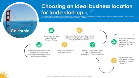 Choosing An Ideal Business Location For Trade Start Up Trade Business Plan BP SS