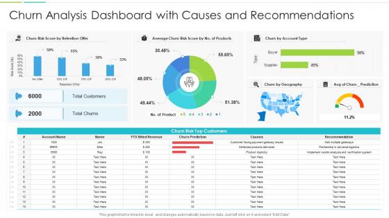 Churn analysis dashboard with causes and recommendations