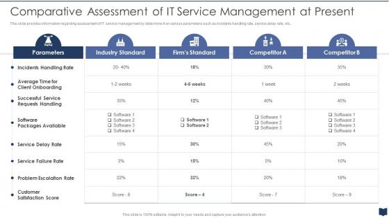 Cios Cost Optimization Playbook Comparative Assessment It Service Management Present