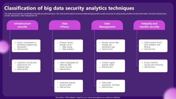 Classification Of Big Data Security Analytics Techniques