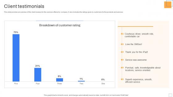 Client Testimonials Cab Ride Service Investor Funding Pitch Deck