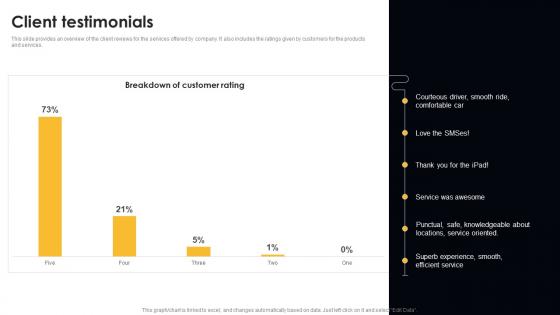 Client Testimonials Digital Cab Service Seed Fund Raising Pitch Deck