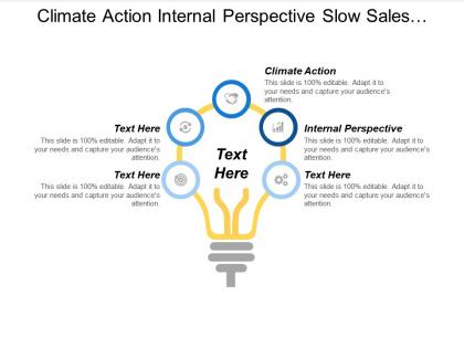 Climate action internal perspective slow sales volumes start cpb