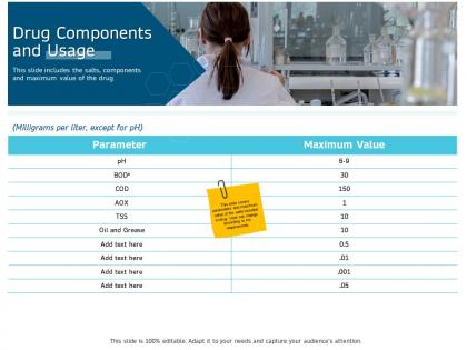 Clinical research marketing strategies drug components and usage ppt demonstration