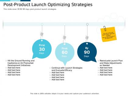 Clinical research marketing strategies post product launch optimizing strategies ppt infographics