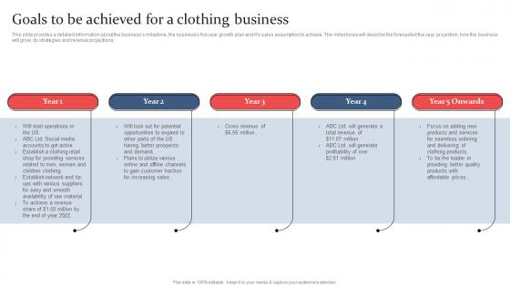 Clothing And Fashion Industry Goals To Be Achieved For A Clothing Business BP SS