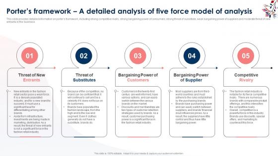 Clothing Brand Business Plan Porters Framework A Detailed Analysis Of Five Force Model Of Analysis BP SS