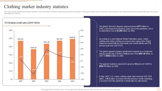 Clothing Market Industry Statistics E Commerce Drop Shipping Business Plan BP SS