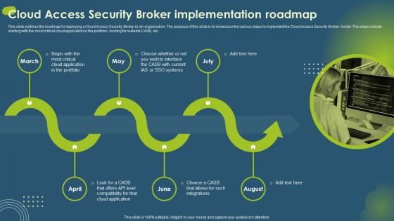 Cloud Access Security Broker CASB V2 Implementation Roadmap Ppt Gallery Portrait