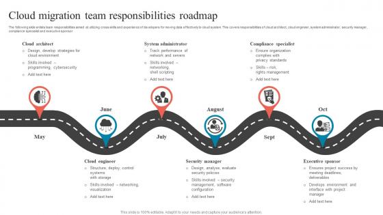 Cloud Migration Team Responsibilities Roadmap