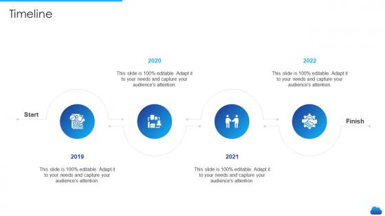 Cloud service models it timeline