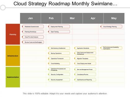 Cloud strategy roadmap monthly swimlane showing planning and infrastructure