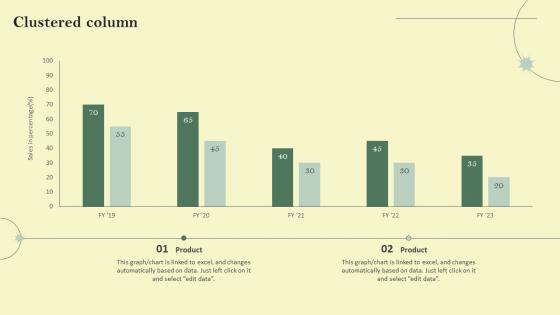 Clustered Column Reducing Customer Acquisition Cost By Preventing Churn