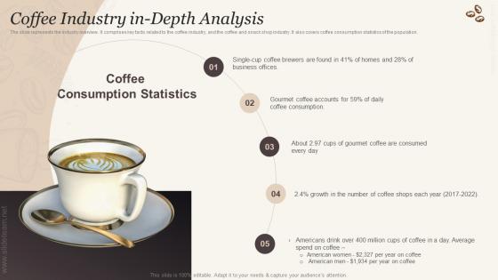 Coffee Industry In Depth Analysis Cafe Business Plan BP SS