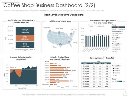 Coffee Shop Business Dashboard Bar Restaurant Cafe Business Idea Ppt Pictures