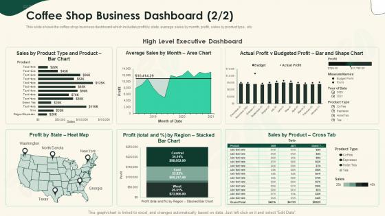 Coffee Shop Business Dashboard Profit Strategical Planning For Opening A Cafeteria