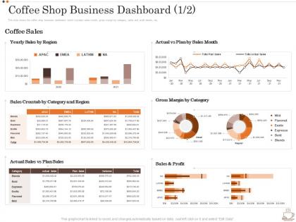 Coffee Shop Business Dashboard Sales Business Strategy Opening Coffee Shop Ppt Icons