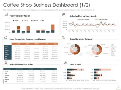 Coffee Shop Business Dashboard Sales Restaurant Cafe Business Idea Ppt Portrait