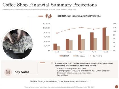 Coffee Shop Financial Summary Projections Business Plan For Opening A Cafe Ppt Template