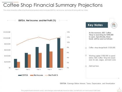 Coffee Shop Financial Summary Projections Restaurant Cafe Business Idea Ppt Sample