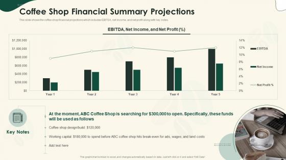 Coffee Shop Financial Summary Projections Strategical Planning For Opening A Cafeteria