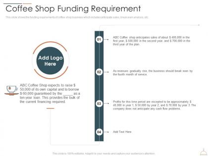 Coffee Shop Funding Requirement Restaurant Cafe Business Idea Ppt Slides