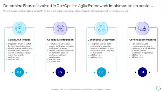 Collaboration of itil with agile service phases involved framework implementation contd